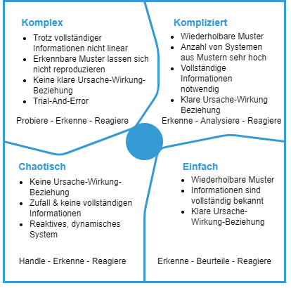 Angepasstes Cyneffin-Modell Angepasstes Cyneffin-Modell